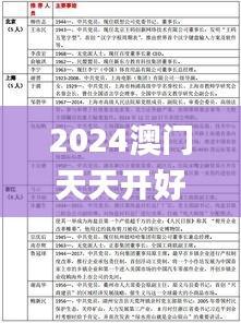 2024澳门天天开好彩大全开奖结果,理论分析解析说明_WP版2.604