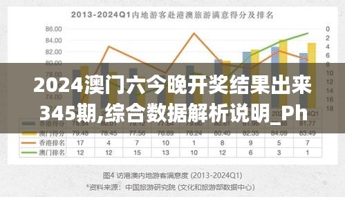 2024澳门六今晚开奖结果出来345期,综合数据解析说明_Phablet17.695