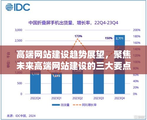 未来高端网站建设趋势展望，聚焦三大要点打造极致体验（2024年视角）