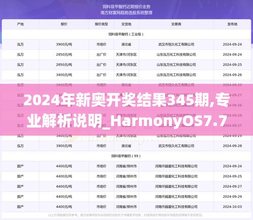 2024年新奥开奖结果345期,专业解析说明_HarmonyOS7.795