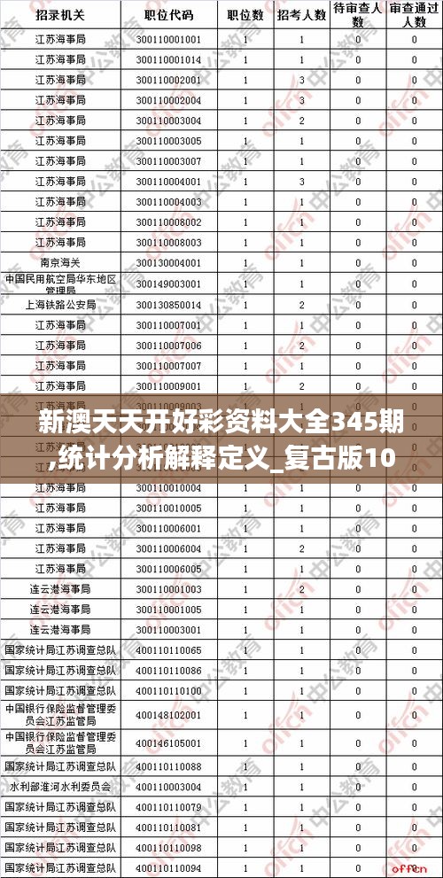 新澳天天开好彩资料大全345期,统计分析解释定义_复古版10.384