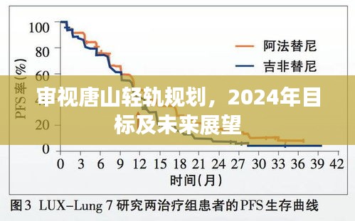 唐山轻轨规划深度解读，2024年目标与未来展望