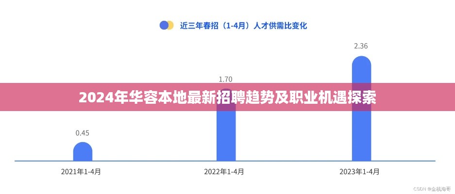 2024年华容本地招聘趋势与职业机遇深度探索