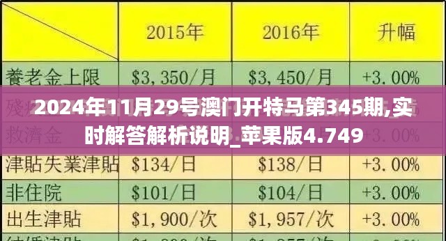 2024年11月29号澳门开特马第345期,实时解答解析说明_苹果版4.749