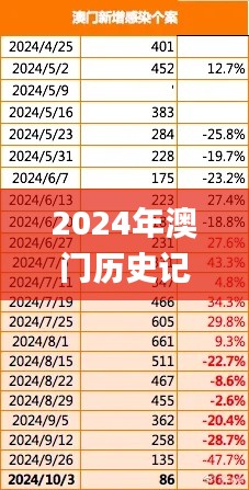 2024年澳门历史记录345期,实效性解读策略_网页版7.585