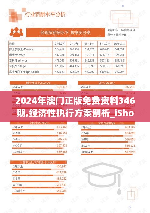 2024年澳门正版免费资料346期,经济性执行方案剖析_iShop9.793