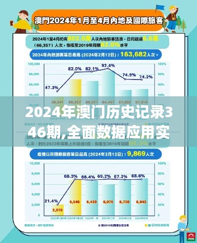 2024年澳门历史记录346期,全面数据应用实施_uShop7.785