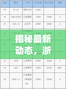 浙江余姚塑料市场最新动态揭秘，12月价格走势分析