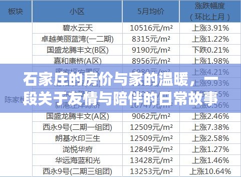 石家庄房价背后的家的温暖与友情相伴的日常故事