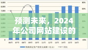 2024年公司网站建设趋势与策略预测，未来发展方向揭秘