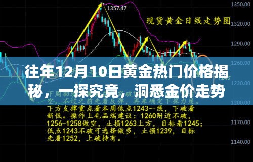 往年12月10日黄金热门价格解析，洞悉走势，一探究竟