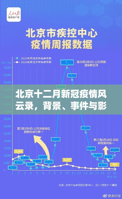 北京十二月新冠疫情回顾，背景、事件与影响概览