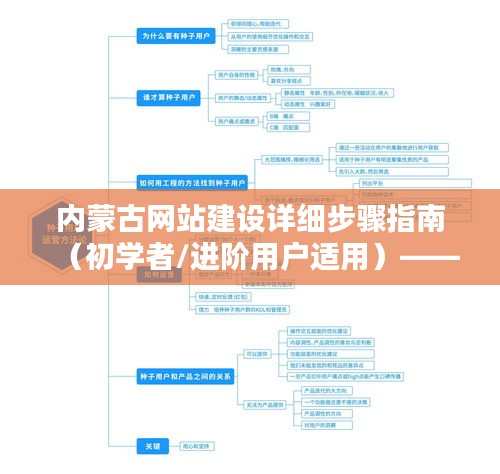 内蒙古网站建设全流程指南，从入门到进阶（至2024年预测与规划）