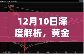 12月10日黄金走势深度解析与热门趋势展望