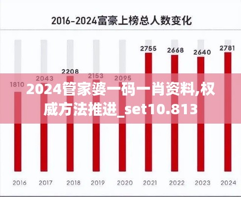 2024管家婆一码一肖资料,权威方法推进_set10.813