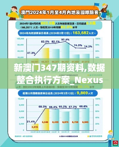 新澳门347期资料,数据整合执行方案_Nexus6.551