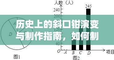 建议，历史上的斜口钳演变与制作指南，打造优质斜口钳的步骤