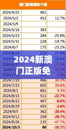 2024新澳门正版免费挂牌灯牌：照亮澳门未来的光明