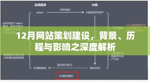 深度解析，12月网站策划建设背景、历程与影响