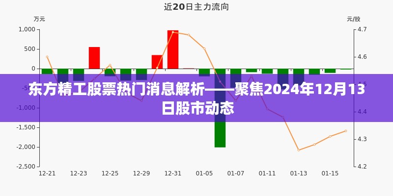 东方精工股票最新消息解析，聚焦股市动态与未来趋势（2024年12月13日）