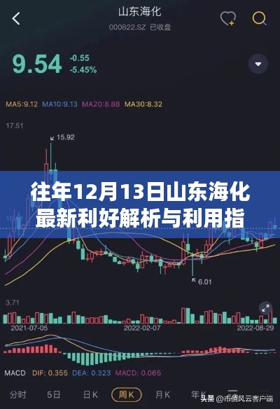 山东海化最新利好解析与利用指南——往年12月13日深度解读