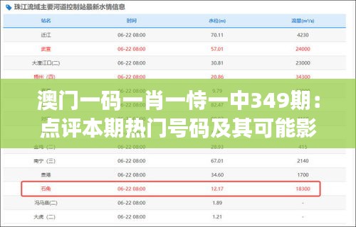 澳门一码一肖一恃一中349期：点评本期热门号码及其可能影响