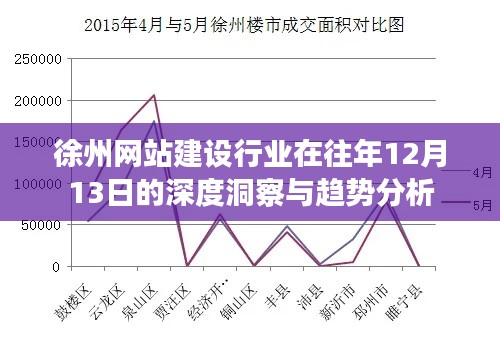 徐州网站建设行业深度洞察与趋势分析（20XX年12月13日）