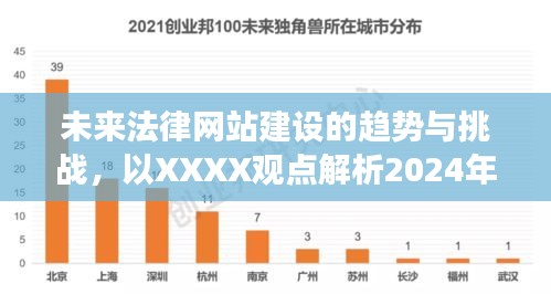 解析未来法律网站建设的趋势与挑战，展望XXXX观点下的法律网站蓝图（XXXX年XX月XX日）