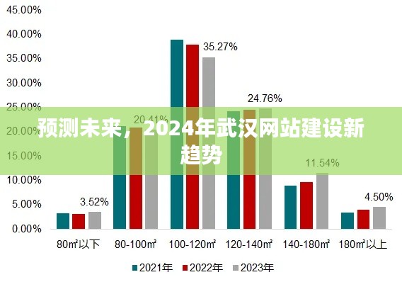 2024年武汉网站建设趋势预测，未来网站发展新动向