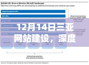 三亚网站建设深度解析与观点阐述（12月14日）