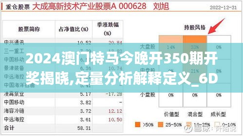 2024澳门特马今晚开350期开奖揭晓,定量分析解释定义_6DM7.522