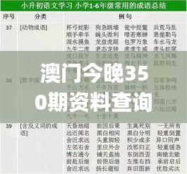 澳门今晚350期资料查询,确保成语解释落实_专属款3.727