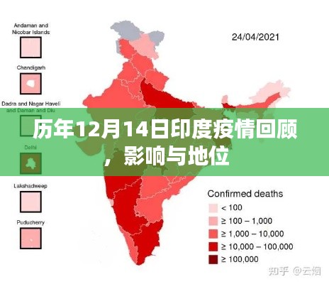 历年印度疫情回顾，影响与地位分析在十二月十四日