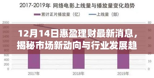 揭秘惠盈理财最新动态，市场新动向与行业发展趋势分析（12月14日）