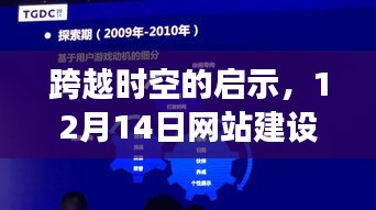 跨越时空的启示，网站建设费背后的成长故事与未来无限可能