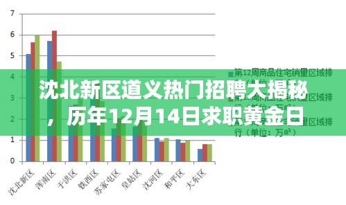 沈北新区道义热门招聘日揭秘，历年求职黄金时段探寻