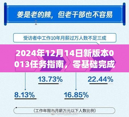 零基础任务指南，全面教程助你完成某项任务或学习技能（2024年新版本0013）