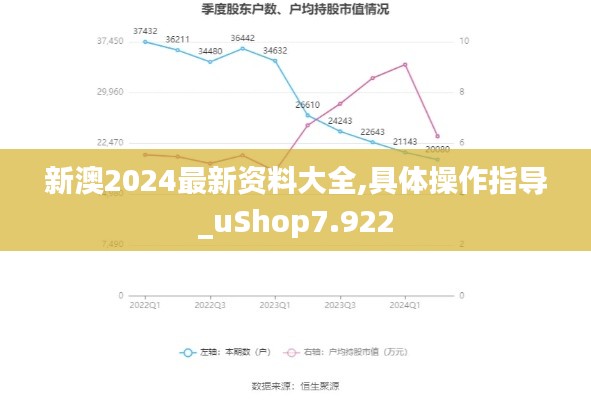 新澳2024最新资料大全,具体操作指导_uShop7.922