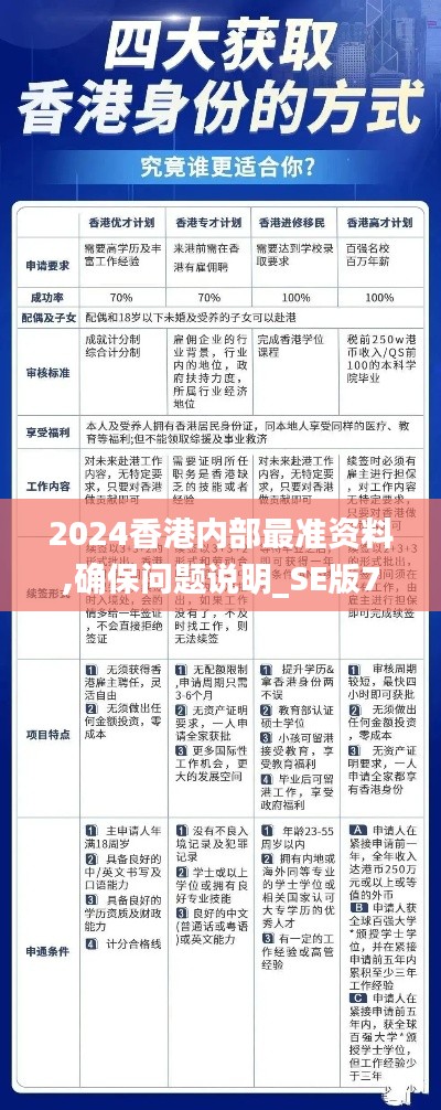 2024香港内部最准资料,确保问题说明_SE版7.463