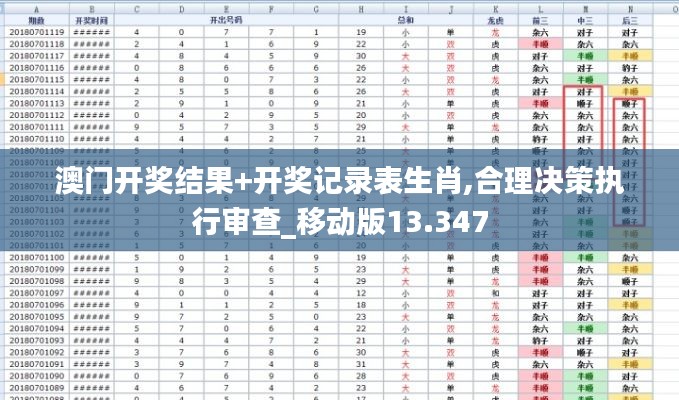 澳门开奖结果+开奖记录表生肖,合理决策执行审查_移动版13.347