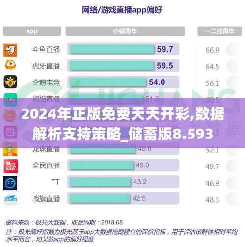 2024年正版免费天天开彩,数据解析支持策略_储蓄版8.593