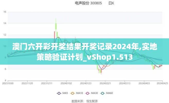 澳门六开彩开奖结果开奖记录2024年,实地策略验证计划_vShop1.513