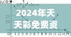 2024年天天彩免费资料大全,全面数据策略实施_yShop2.656