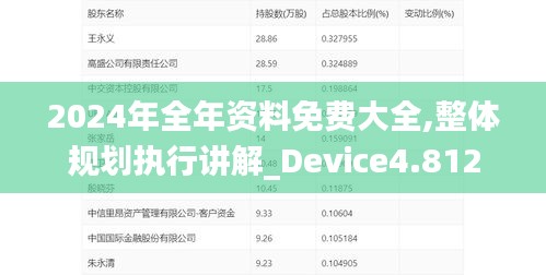 2024年全年资料免费大全,整体规划执行讲解_Device4.812