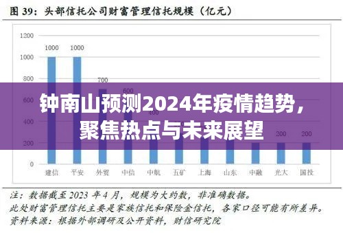 钟南山预测，2024年疫情趋势展望与未来热点聚焦