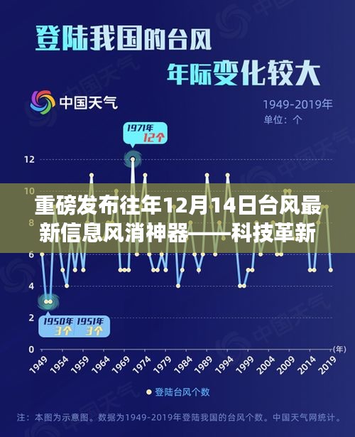 科技革新引领台风预警升级，智能先锋掌控天气风云重磅发布往年台风最新信息回顾