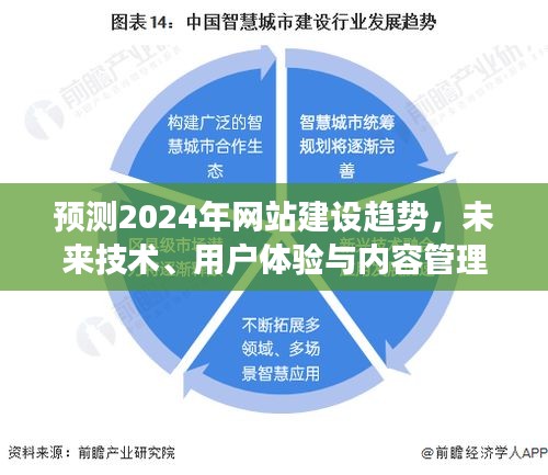 2024年网站建设趋势展望，技术、用户体验与内容管理的深度洞察未来展望