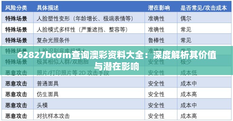 62827bcσm查询澳彩资料大全：深度解析其价值与潜在影响