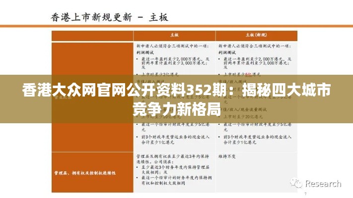 香港大众网官网公开资料352期：揭秘四大城市竞争力新格局