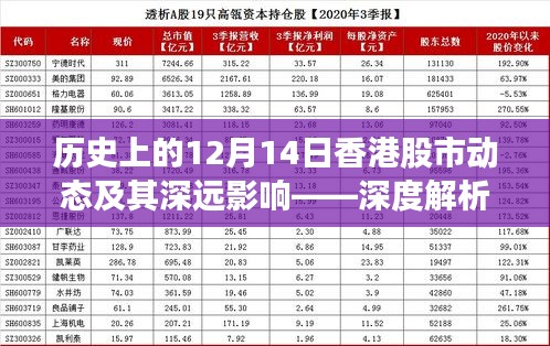 深度解析，历史上的香港股市动态与深远影响回顾